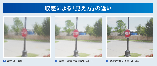 収差による「見え方」の違い：視力矯正なし / 近視・遠視と乱視のみ矯正 / 高次収差を使用した矯正