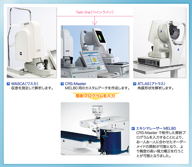 最先端のレーザー手術