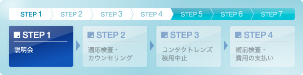 Step1：説明会