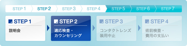 Step2：適応検査・カウンセリング