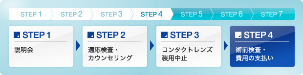 Step4：術前検査・費用の支払い